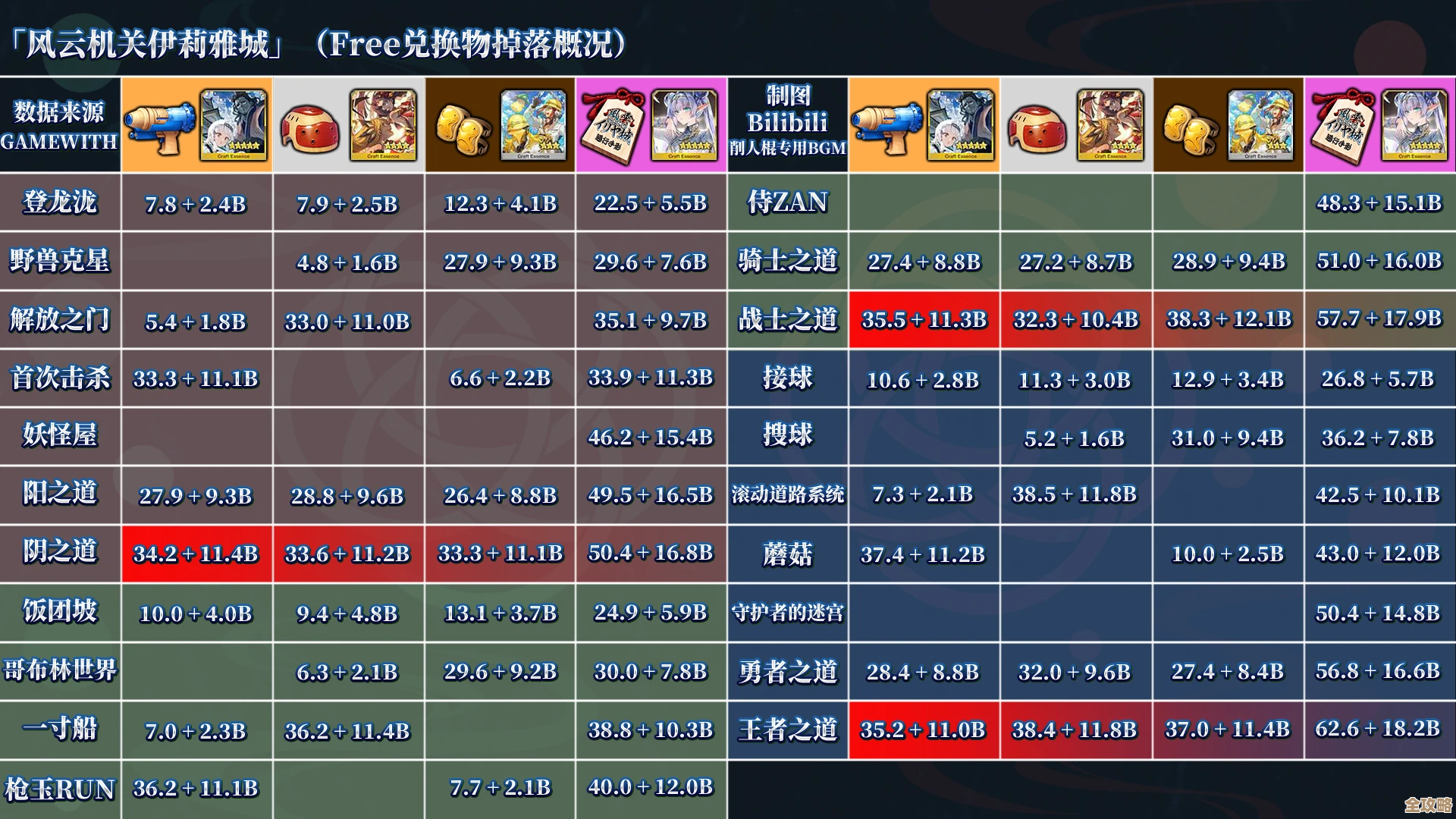 无限暖暖照片调查里的百日昆虫任务，如何快速完成.不太规整的思路