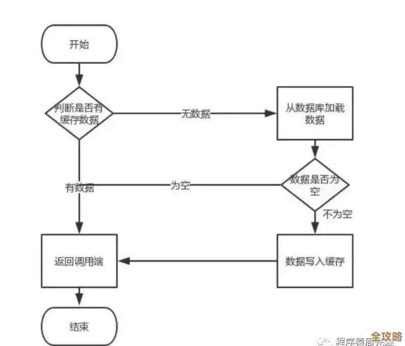 Redis顺序执行到底咋实现，有啥靠谱建议和坑要注意