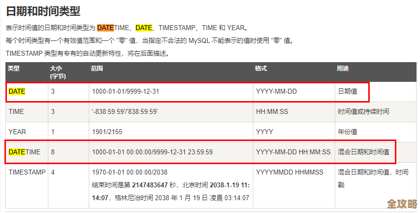 MySQL删事件报错MY-010806咋整远程帮忙修复方案分享