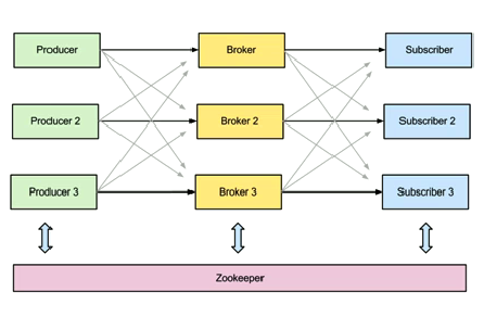 理解Apache Kafka那些关键点和它到底怎么运作的简单聊聊