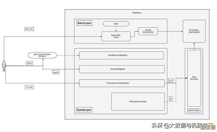Redis离线环境下快速搭建集群的思路和简单实现方法分享