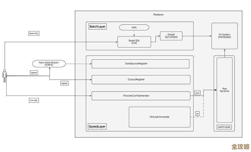Redis离线环境下快速搭建集群的思路和简单实现方法分享