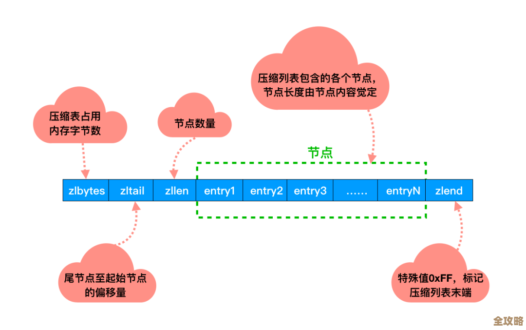 红色的Redis跟普通数据库不太一样，数据一致性那些事儿聊聊