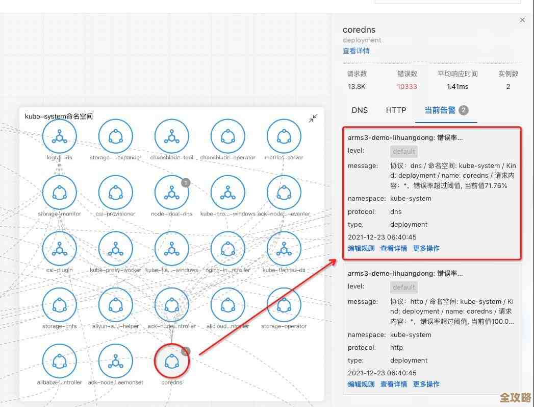 在Kubernetes里一步步摸索着搞清楚怎么弄出靠谱的可观测性来