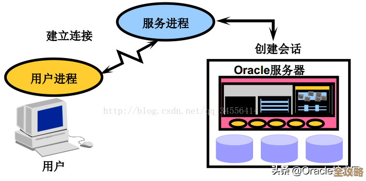 Oracle数据库里那些常被忽略但其实挺重要的两个后台进程你知道吗