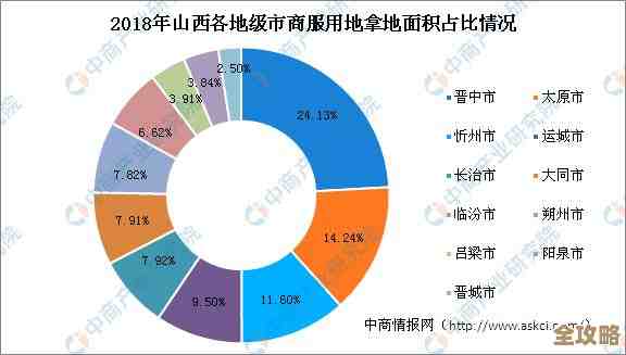 数据库盘点到底是啥，为什么说它对管理和维护那么重要呢？