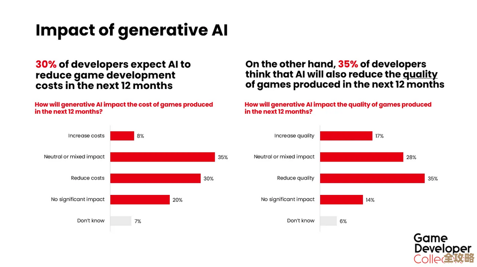 生成式AI和NFT结合起来，忠诚度怎么变现，这不就是CreatorFi的新玩法嘛