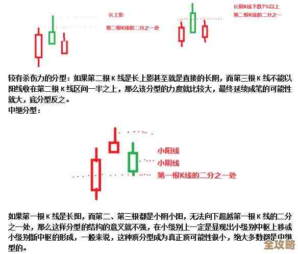 用Redis搞并发数统计其实没那么难，分享点实操经验和思路