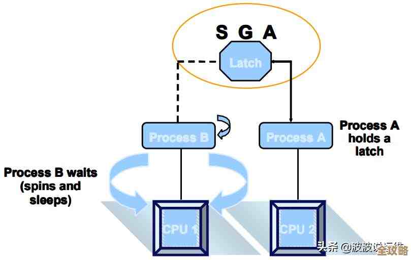 Oracle数据库里那些死活不释放的锁，咋整才好呢，有啥实用招儿分享一下