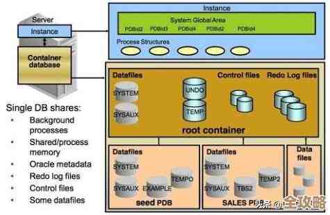 Oracle数据库里那些死活不释放的锁，咋整才好呢，有啥实用招儿分享一下