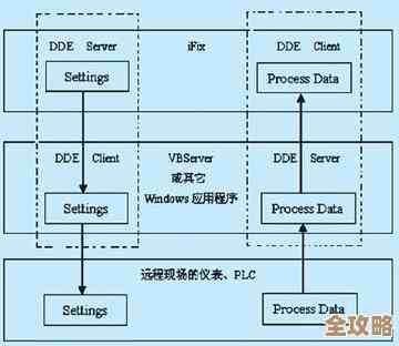 数据库里那些冲突到底咋串行化处理，简单聊聊几种方法和思路