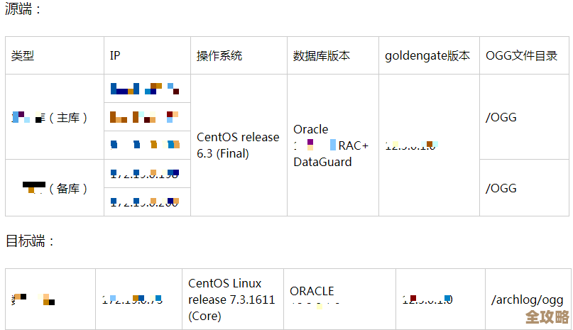 数据库force logging到底是干嘛的，怎么弄才靠谱，讲讲它的作用和实现吧