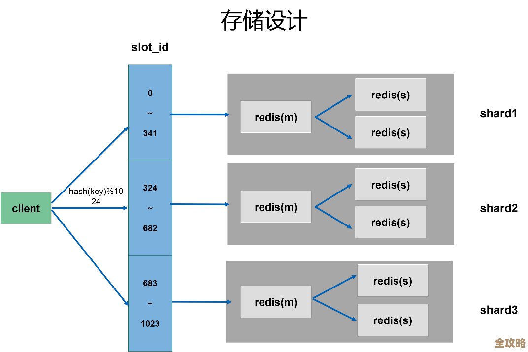 从Redis启发诞生的新存储方式，到底是不是redis直接来的？