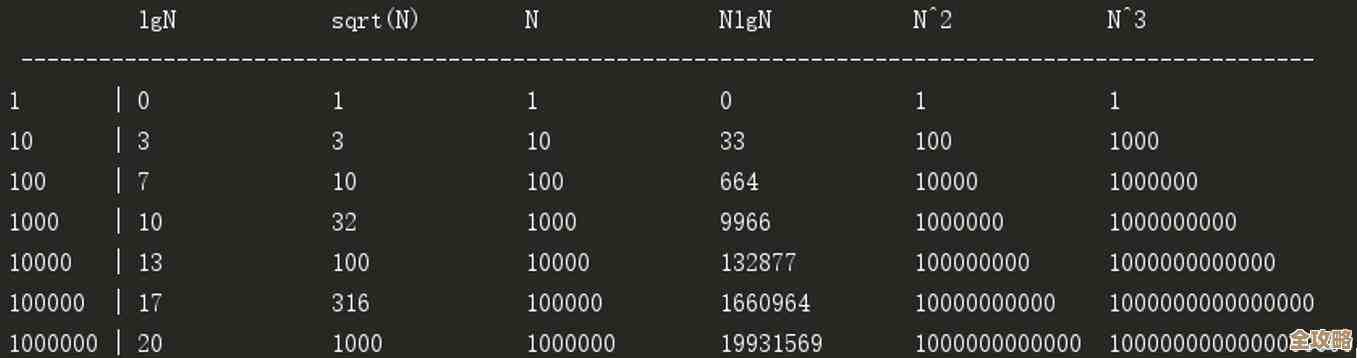 学会用GP数据库时间函数，数据处理能快不少，效率提升真明显