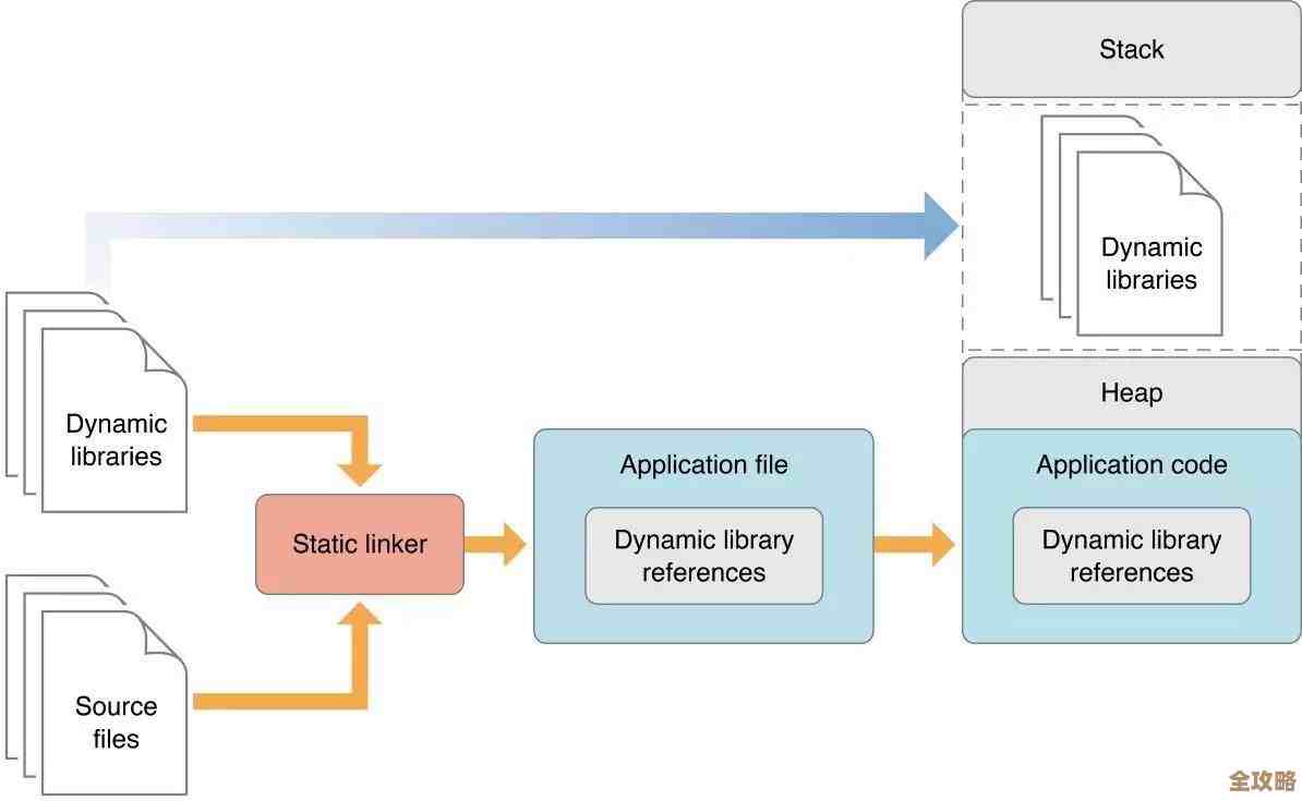 iOS开发里那些数据库技术到底有哪些，怎么用才更顺手呢？