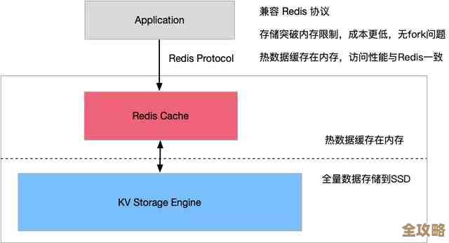 一步搞定Redis全量数据获取，省时又方便，不用复杂命令也能拿到所有信息