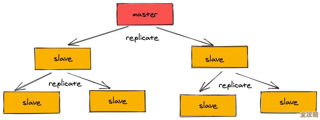 Redis池化其实挺有用，能让你运算速度快不少，真心推荐试试这个办法