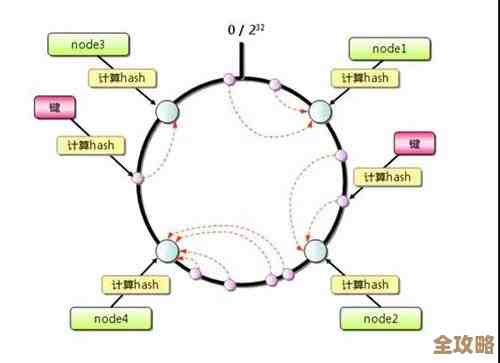 性保障Redis缓存和数据库数据同步一致性的那些折腾和实操经验分享
