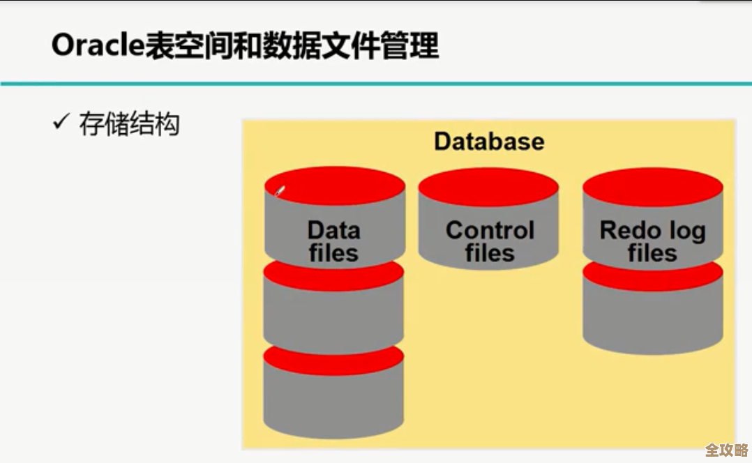 五分钟快速了解Oracle表空间那些你可能忽略的重要点