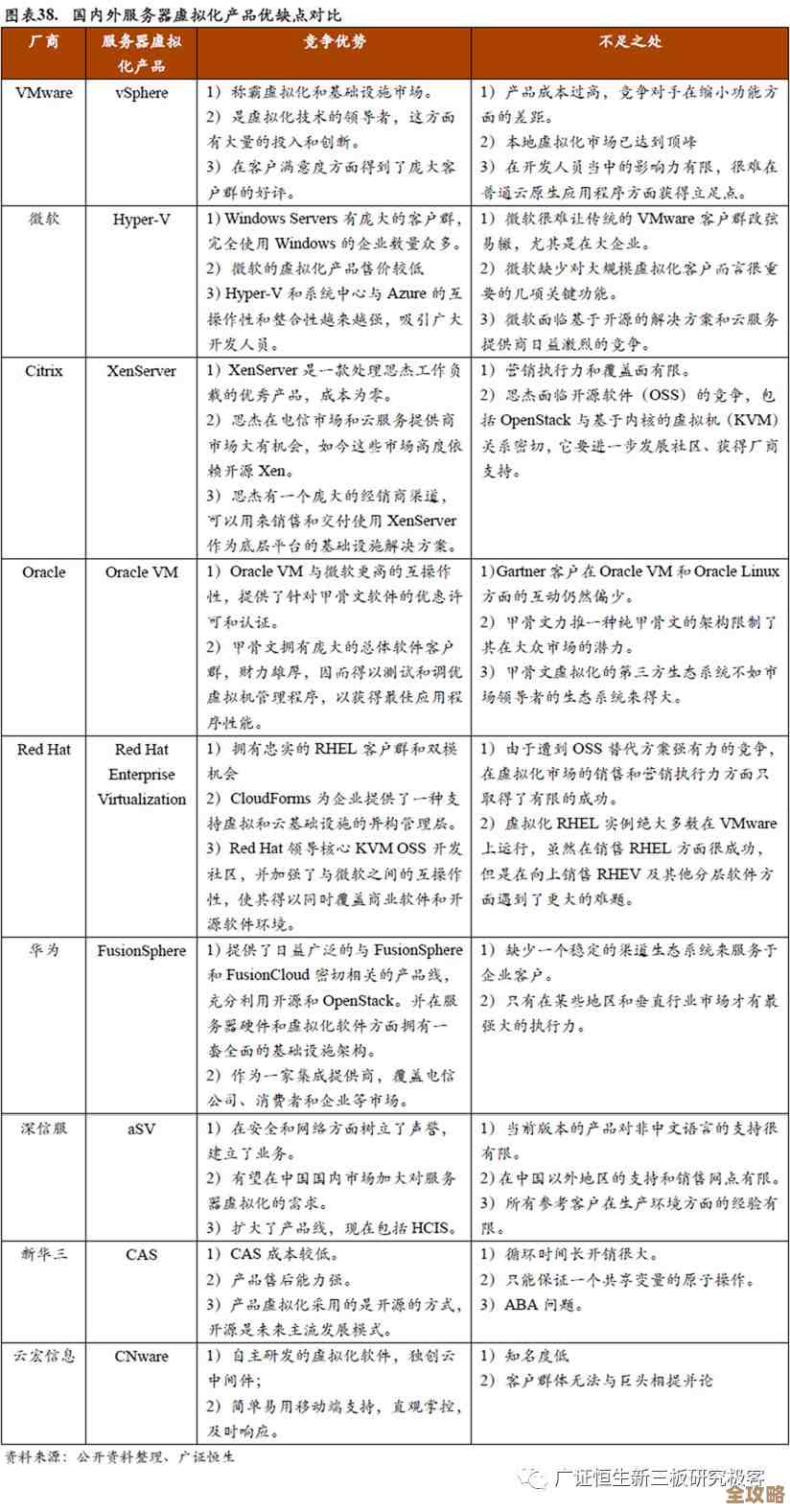 中国云计算自主可控的现状和未来发展方向有点复杂，咱们得看看技术和政策怎么配合推动整体进步