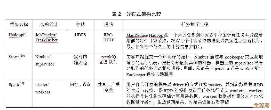 边缘计算到底啥时候必须用，这几个条件差不多能说明问题了