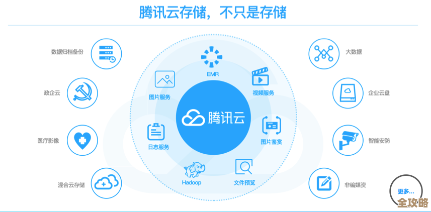 腾讯云服务器和数据库，数据存储安全又高效，云端管理真方便