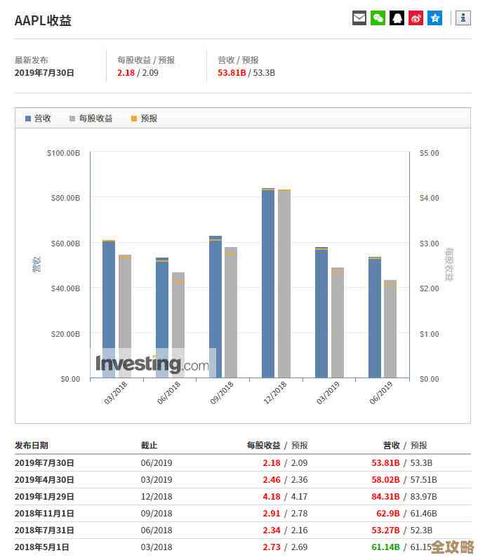 红帽最新财报出炉，业绩表现到底怎么样，大家都在关注