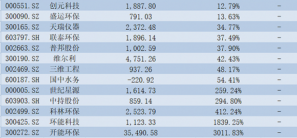 红帽最新财报出炉，业绩表现到底怎么样，大家都在关注