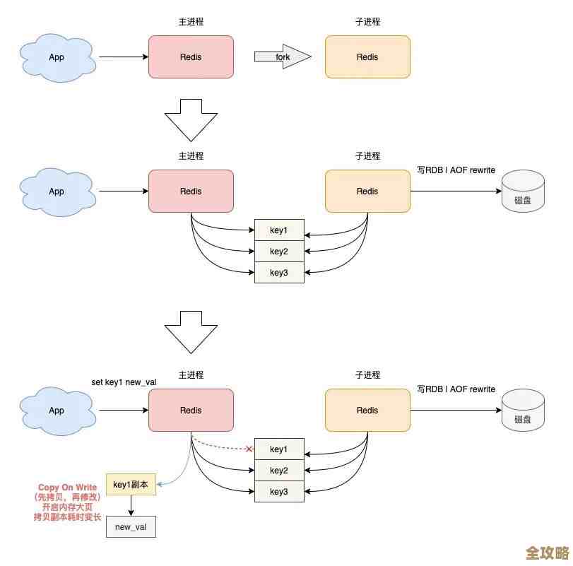 Redis线程模型怎么理解？从零开始慢慢拆解图解讲清楚