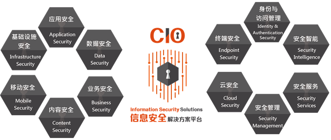 CIO们别大意，虚拟化安全漏洞真不能忽视，得多留心防护措施