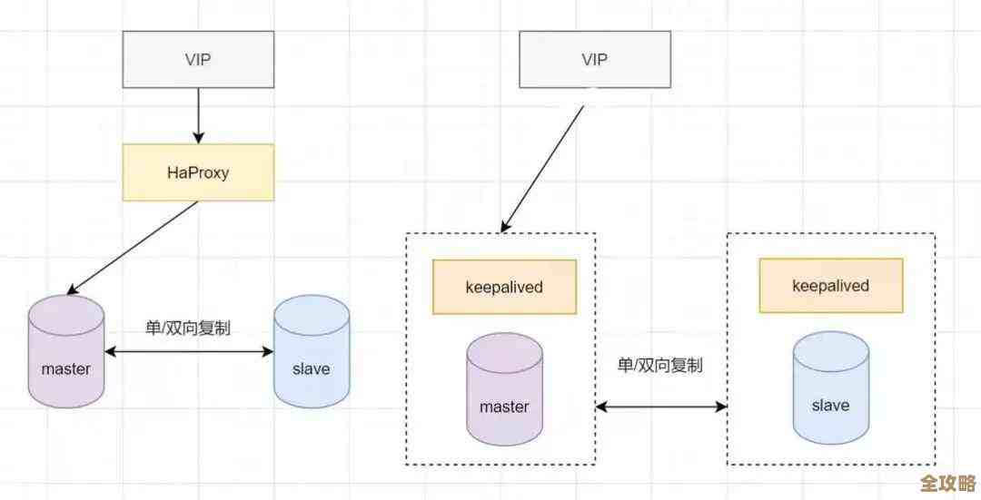 笔试面试数据库那些事儿，技能不难掌握其实挺简单的