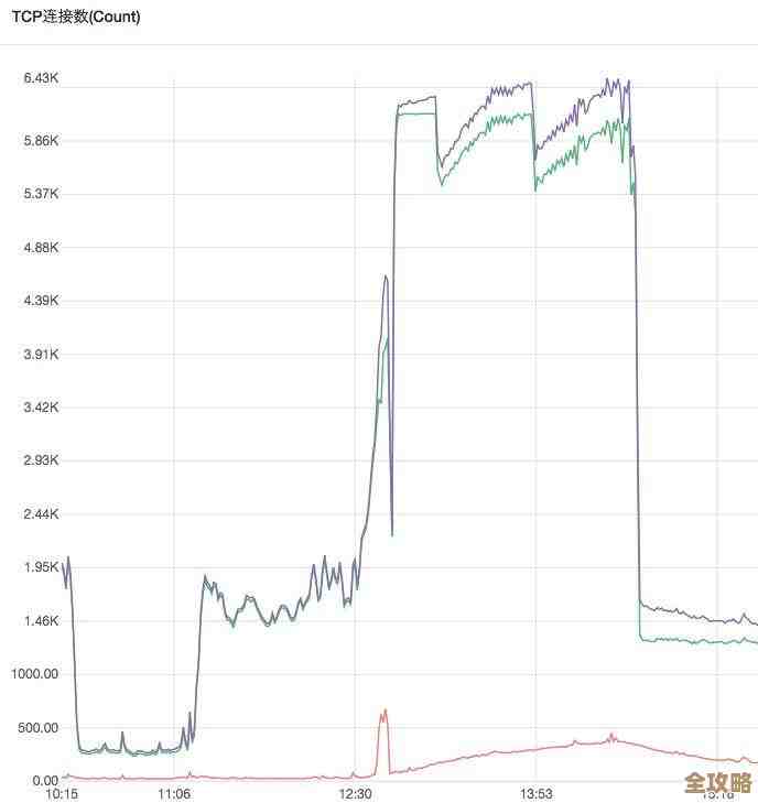 Redis升级那些事儿，边更新边翻日志，版本变化慢慢理清楚
