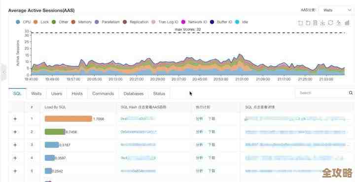 怎么从Sql Server里搞到序列值，取序列那块到底咋弄啊
