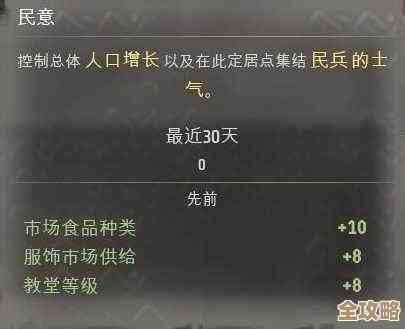 《庄园领主》人口来源那些门路和小技巧，乱说几句别较真