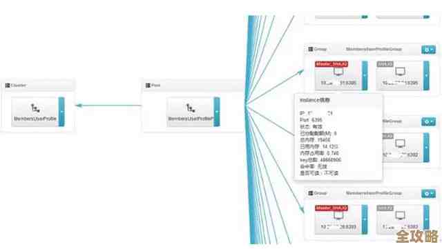 TPS数据库IO那些事儿，读写性能到底怎么才能更快点？
