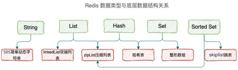 用Redis的SDK来搞定数据库操作，真心挺快也挺方便的感觉