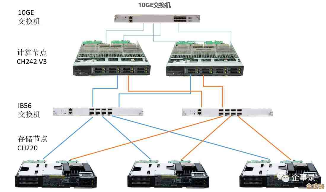 大型数据库池到底怎么用，背后那些真实案例和场景分享