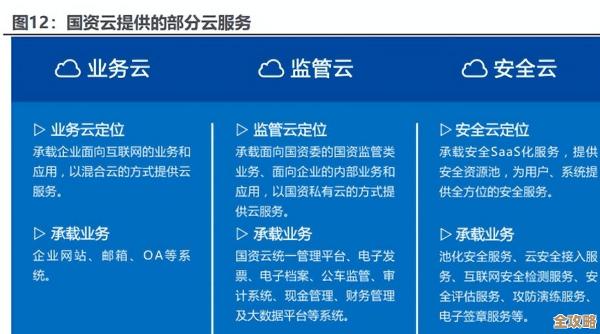 新华三PaaS云服务怎么能入围央采，背后到底靠的啥真本事？