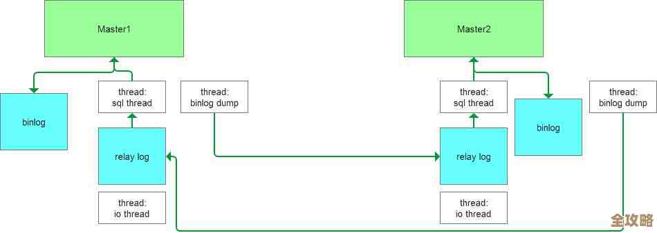 MSSQL日志文件太大了，清理一下才能别卡系统性能啊，教你怎么快速清除LOG