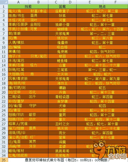 《无限暖暖》秘密的账本解锁提示,路线和NPC刷新点有点乱 《无限暖暖》秘密的账本解锁提示,路线和NPC刷新点有点乱