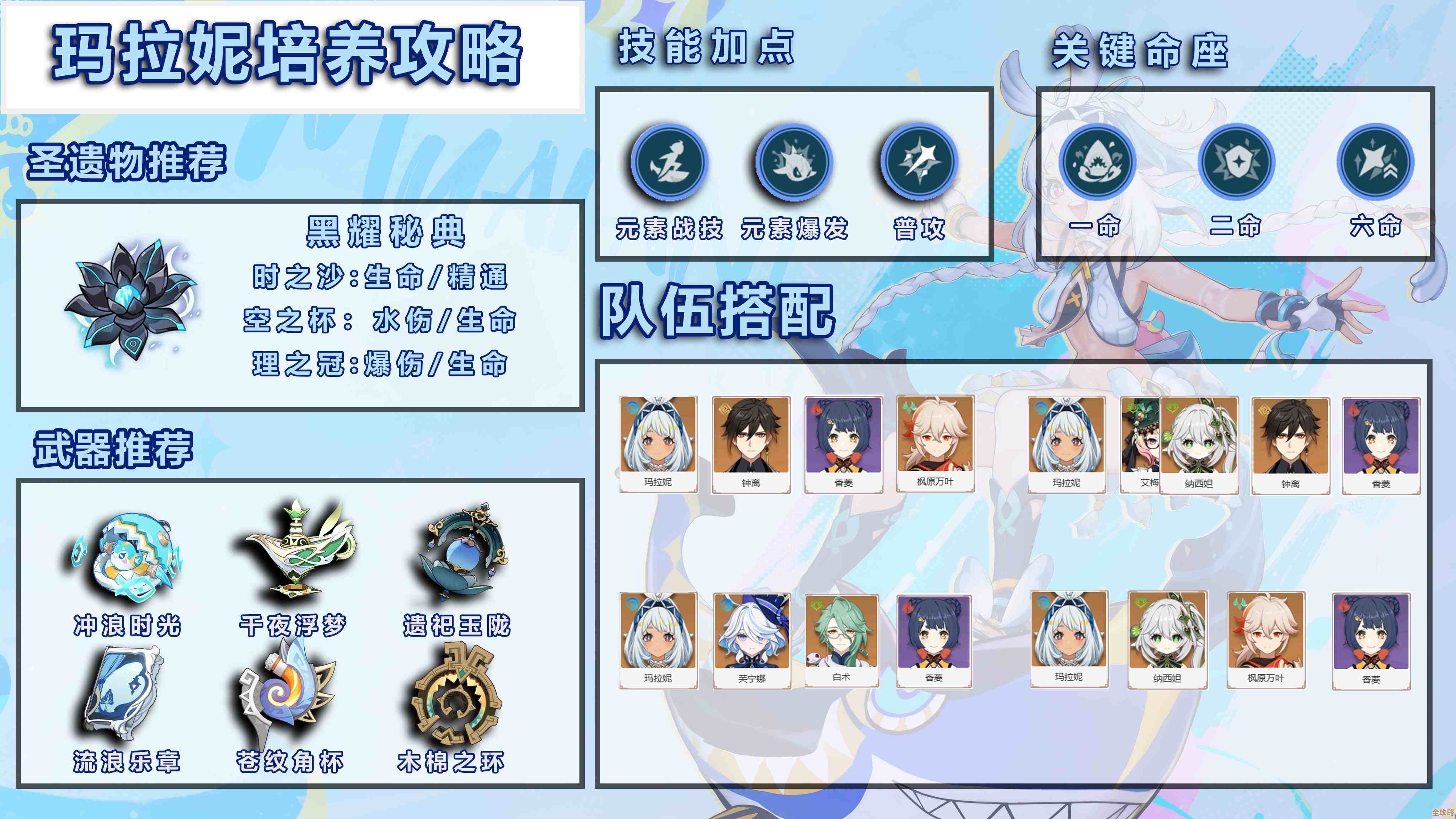 别只看面板,原神玛拉妮元素战技那些细节你可能忽略 别只看面板,原神玛拉妮元素战技那些细节你可能忽略