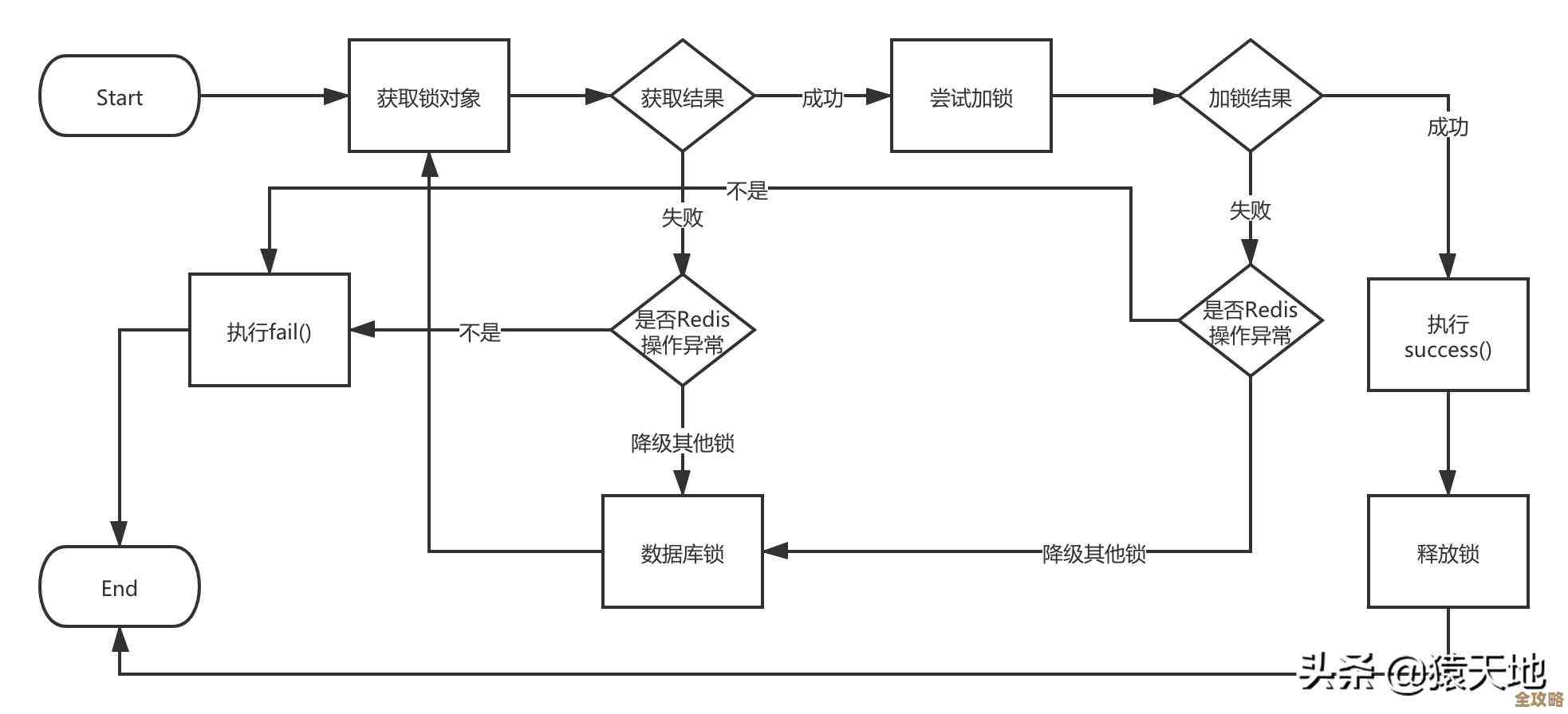 数据库活锁真烦人，教你几招别让它一直转圈圈
