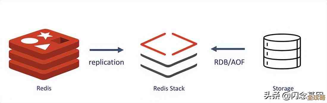 怎么挑Redis库才靠谱,选哪个Redis库更合适呢,纠结中想知道方法 怎么挑Redis库才靠谱,选哪个Redis库更合适呢,纠结中想知道方法