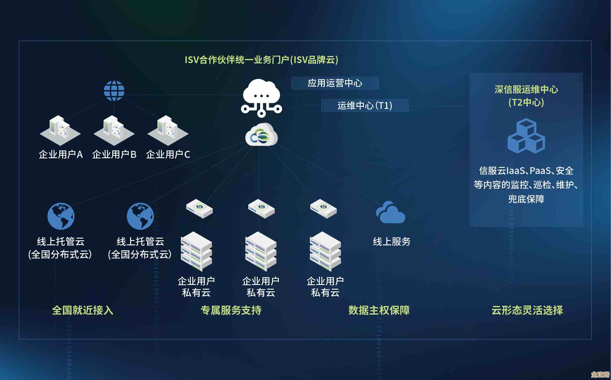 云原生和FinOps结合，KubeFin帮你省钱又省心的那种平台
