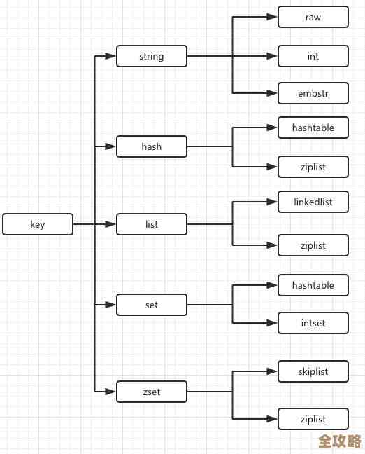 本地用着也稳，别装redis也能跑得溜，不靠外部服务啥都行