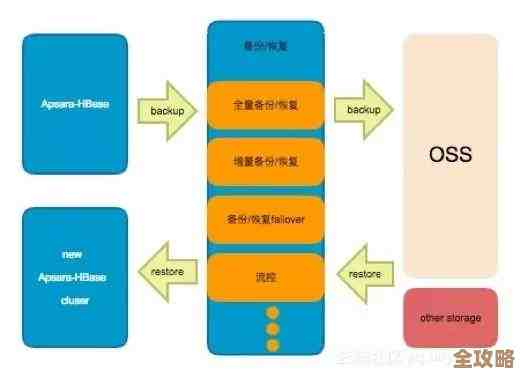 想知道怎么从数据库里拿当天时间的数据，步骤和方法分享