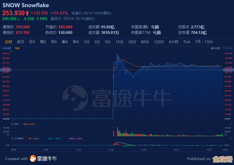 用Snowpark DataFrames在Snowflake里折腾数据处理那些事儿