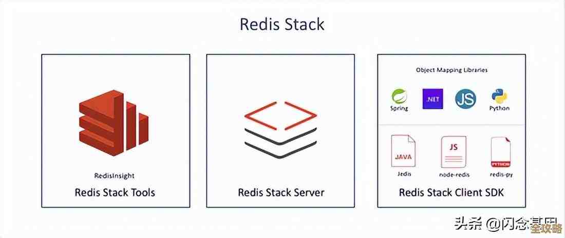 怎么快速看Redis版本号,几步搞定当前用的redis版本信息 怎么快速看Redis版本号,几步搞定当前用的redis版本信息