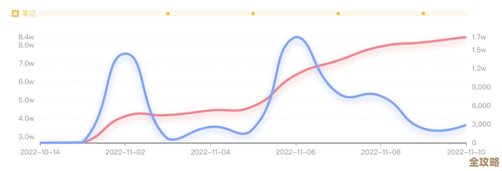 Redis里怎么高效涨粉丝数，性能和准确度咋平衡才好用