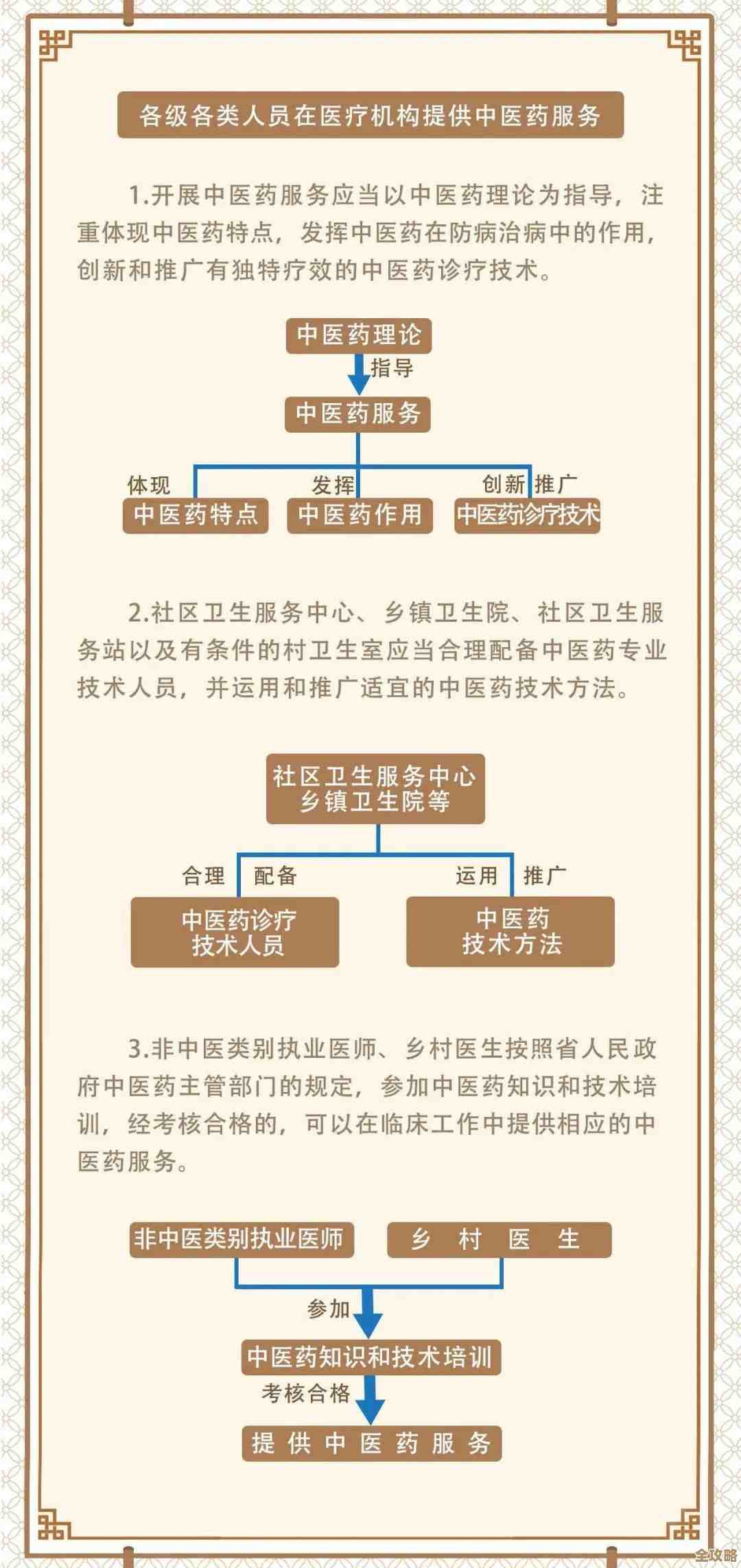 IBM参与推动循证医学助力传统中医药研究和应用发展探索